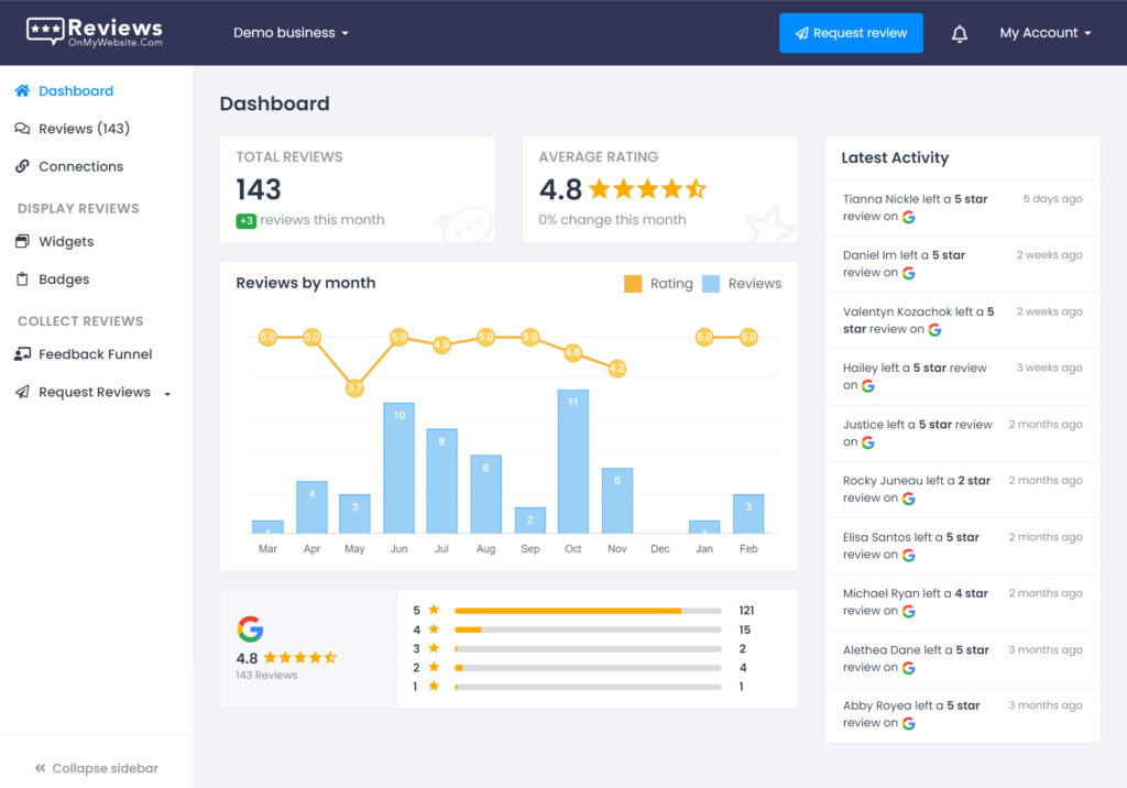 LocalImpact dashboard