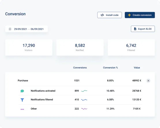 Trustmary A/B testing feature