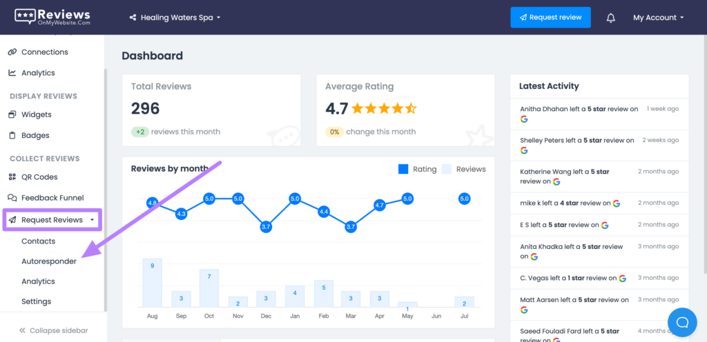 Accessing the Autoresponder feature in LocalImpact
