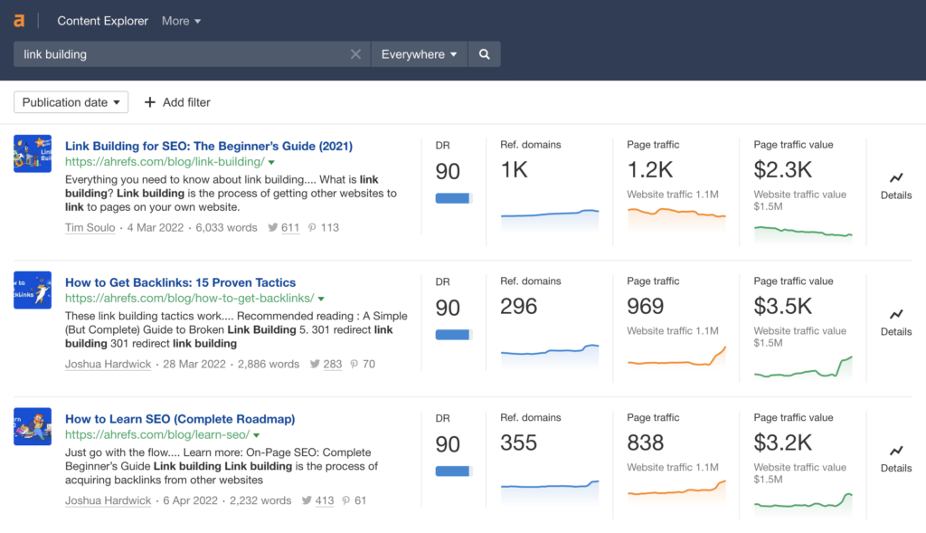 Ahrefs screenshot