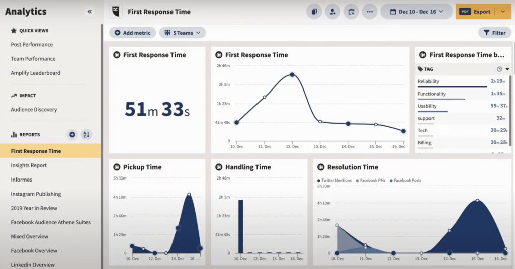 Hootsuite analytics