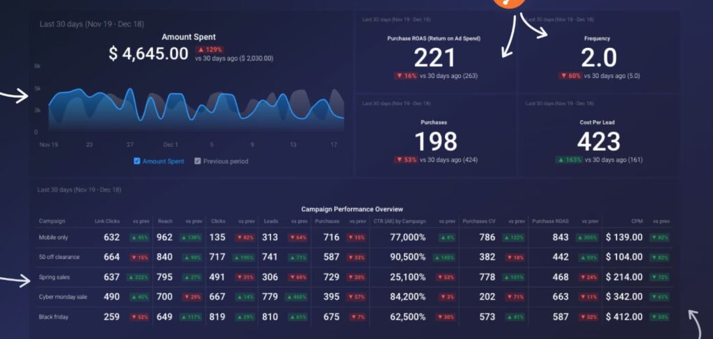 Databox dashboard