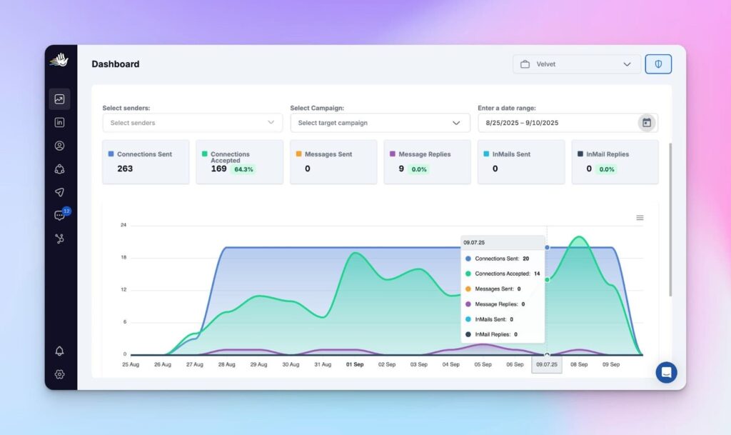 HeyReach dashboard screenshot