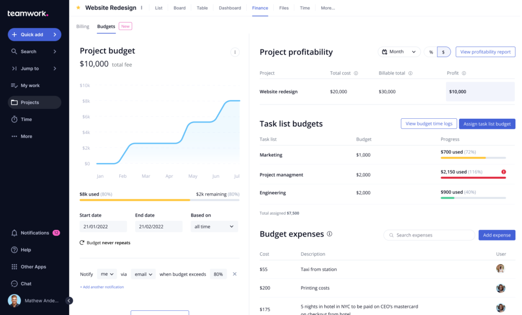Teamwork profitability screenshot