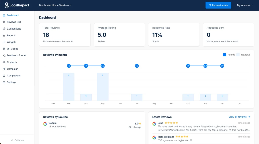 LocalImpact dashboard