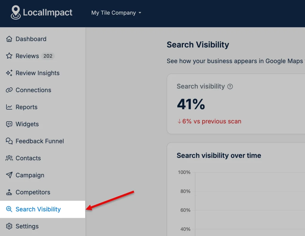 Search Visibility in the LocalImpact dashboard navigation